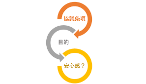 【日语合同术语31】什么是“协商条款（協議条項）”？