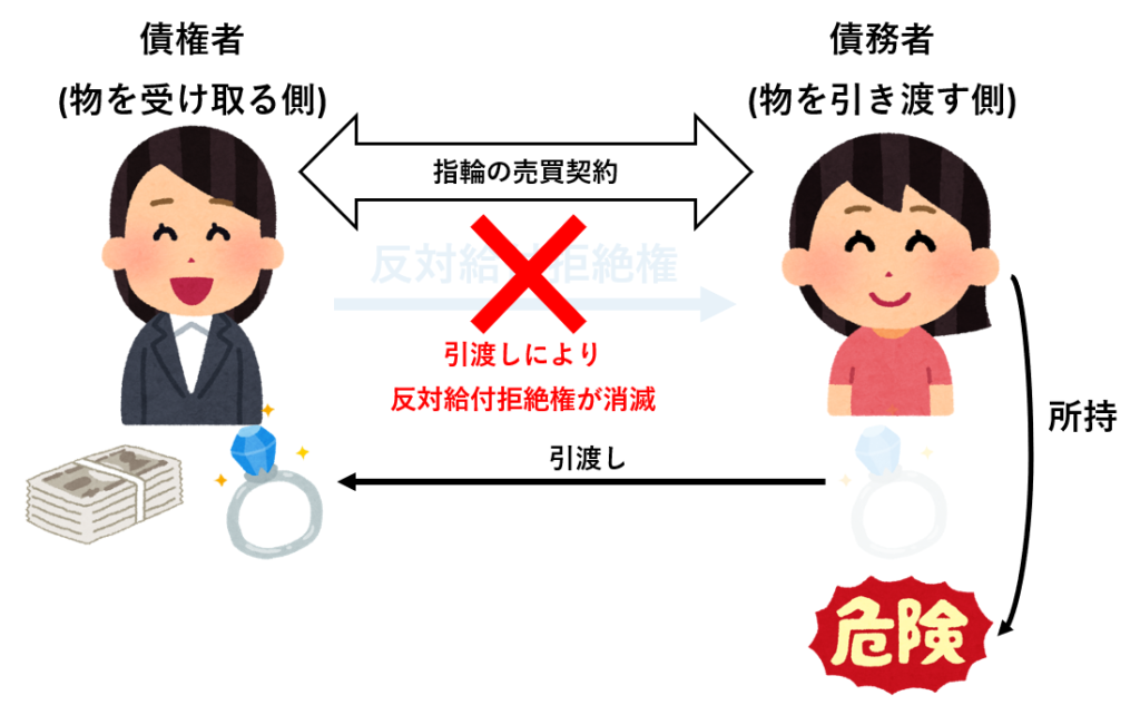 【日语合同术语35】“风险负担（危険負担）”是什么意思?