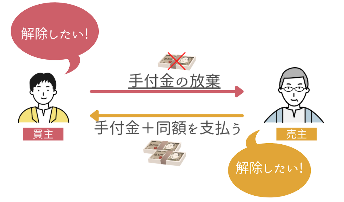 【日语合同术语40】“保留解除权（解除権の留保）”是什么意思?