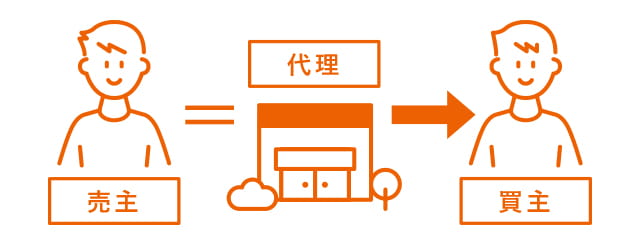 【日语合同术语46】“代理（代理）”是指怎样的行为？