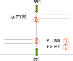 【日语合同术语50】“骑缝章（契印）”是什么样的印章?