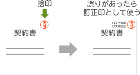 【日语合同术语53】“舍印（捨印）”是什么样的印章?