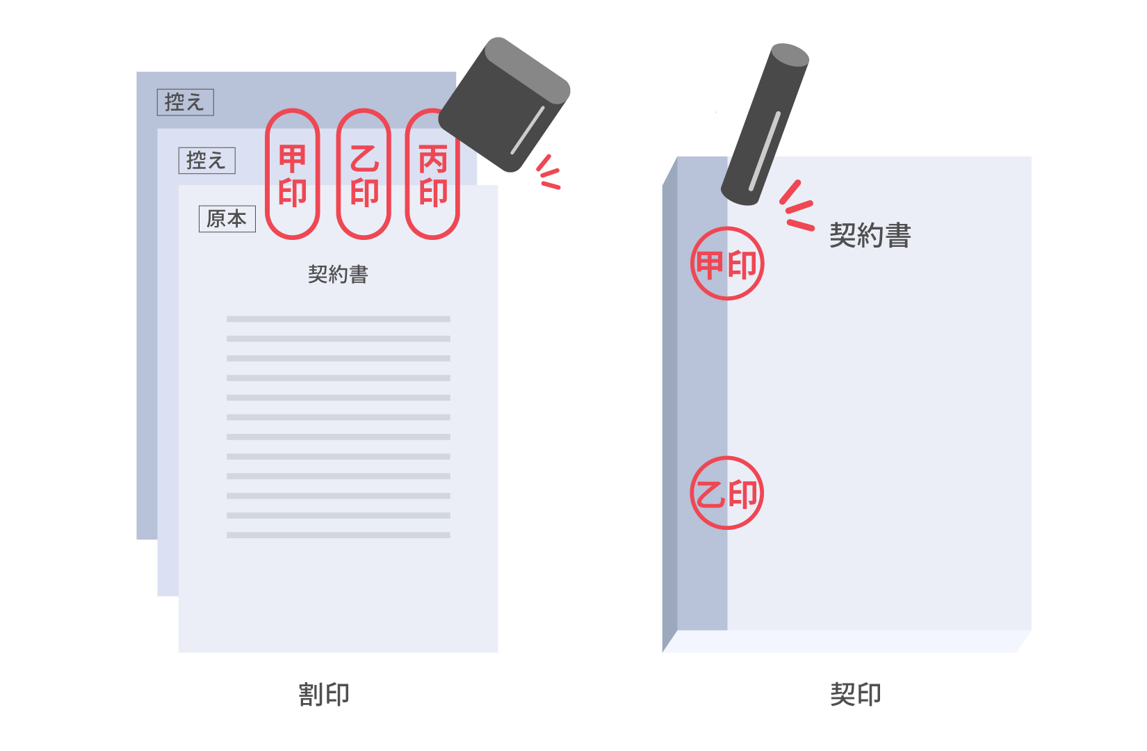 【日语合同术语54】“文件间骑缝章（割印）”是什么样的章?