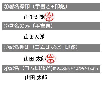 【日语合同术语55】“签名/记名盖章(署名/記名押印)”是怎样的行为?